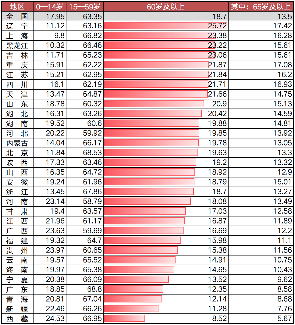 澳門2025全年資料免費(fèi),老人數(shù)百萬(wàn)遺產(chǎn)無(wú)人繼承