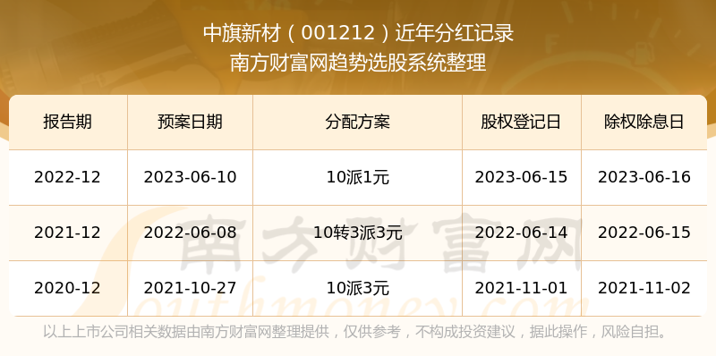 2025年新奧特開獎記錄查詢表,春晚第一個鏡頭給了李子柒