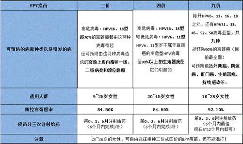 949494資料免費(fèi)查詢香港,男性HPV疫苗在華獲批上市