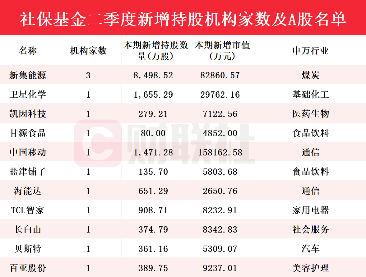 新澳門開獎結(jié)果2025開獎記錄查詢表圖片,《哪吒2》IMDB評分8.1分