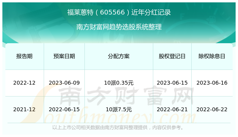 2025新澳開獎歷史記錄,除夕機(jī)票或能撿漏