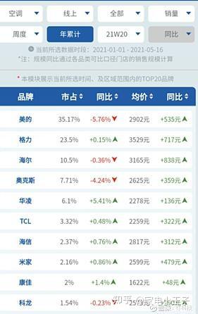 澳門神機網(wǎng)開獎號碼直播,本田1月在華銷量跌31.8%