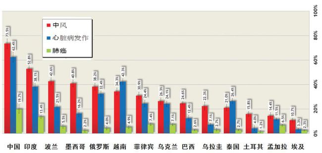 天天彩選4開獎走勢圖和值,醫(yī)生邊抽煙邊給患者做核磁共振