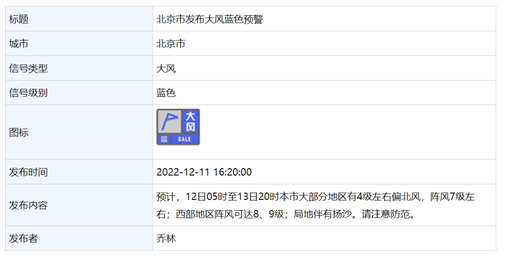 打開澳門網(wǎng)站資料大全下載安裝,京津冀部分地區(qū)陣風(fēng)可達(dá)9級(jí)