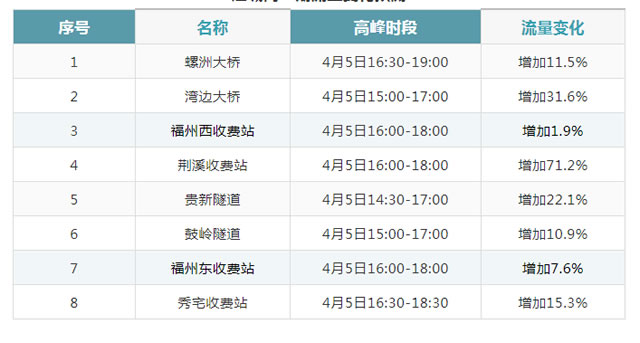 澳門2025年開獎(jiǎng)號(hào)碼是什么號(hào),男子帶妻女返程 開車離家一公里淚奔