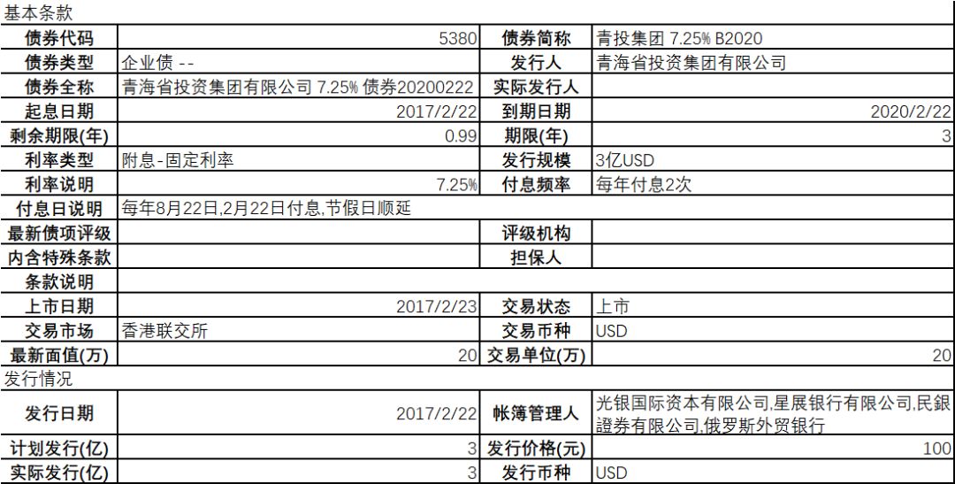 229900夜明珠ymZ一02,南非債務(wù)違約保險(xiǎn)成本觸及六個(gè)月高點(diǎn)