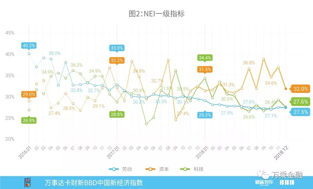 管家婆香港免費(fèi)資料網(wǎng)站,1月財(cái)新BBD中國新經(jīng)濟(jì)指數(shù)升至33.8