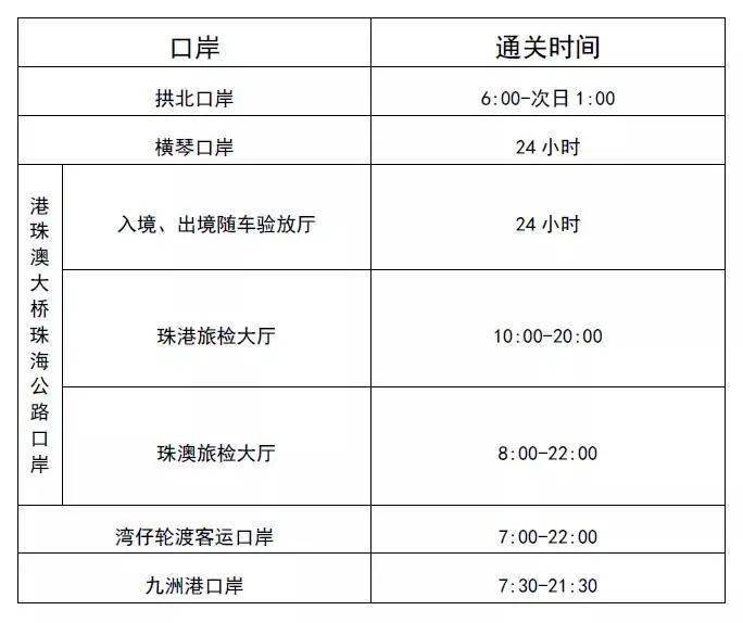 澳門2025年開獎結(jié)果 開獎記錄精選資料,警方回應(yīng)服務(wù)區(qū)有人劃胎詐補(bǔ)