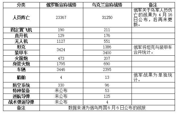 早知你是夢 第19頁