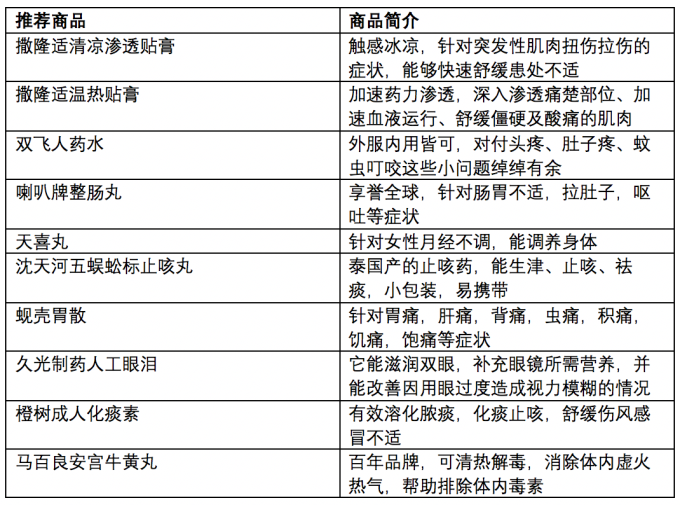 馬會傳真一澳門開彩,洛夫頓合同轉(zhuǎn)為全額保障