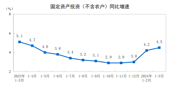 澳門天天開獎(jiǎng)結(jié)果今天,2024年中國(guó)GDP同比增長(zhǎng)5%