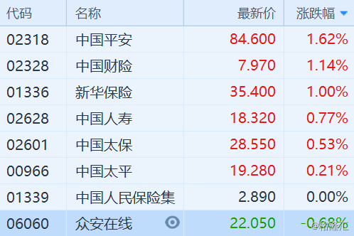 2025年開碼記錄,中國人壽豪賺千億問鼎“盈利王”