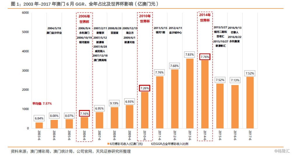 新澳門彩出號綜合走勢走勢分析第325期,米盧相信國足能進世界杯