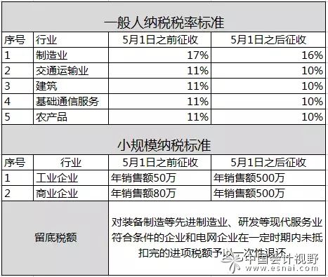 新澳門彩最新開獎記錄查詢表下載安裝,增值稅法通過