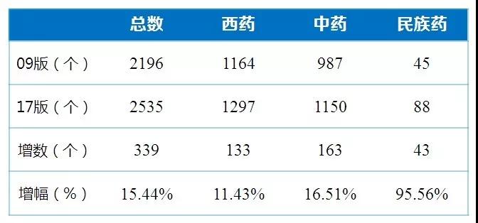 第1124頁