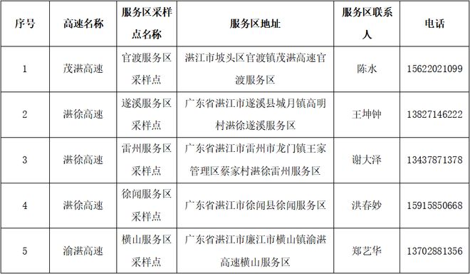 新澳6今晚開獎(jiǎng)結(jié)果查詢,多地疾控發(fā)布提醒