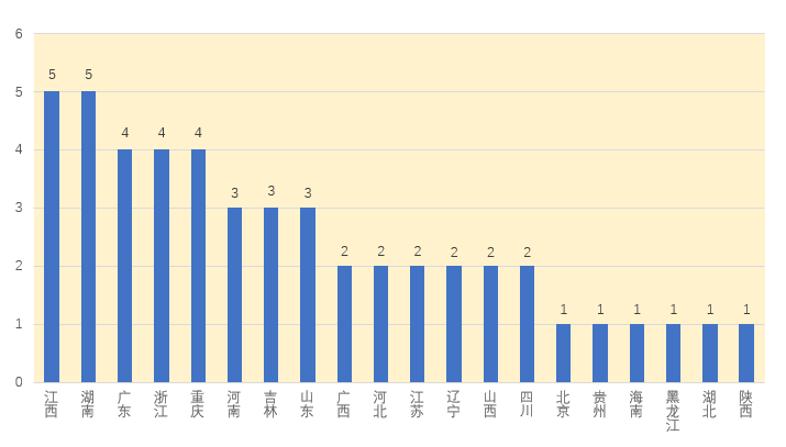 香港出碼走勢(shì)圖表,美國(guó)又出兩機(jī)相撞事故 事發(fā)瞬間曝光