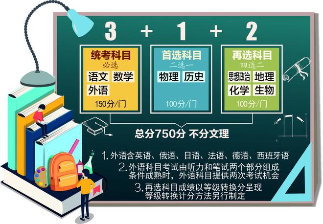 今晚澳門必出什么生肖,云南2025年高考不再分文理科