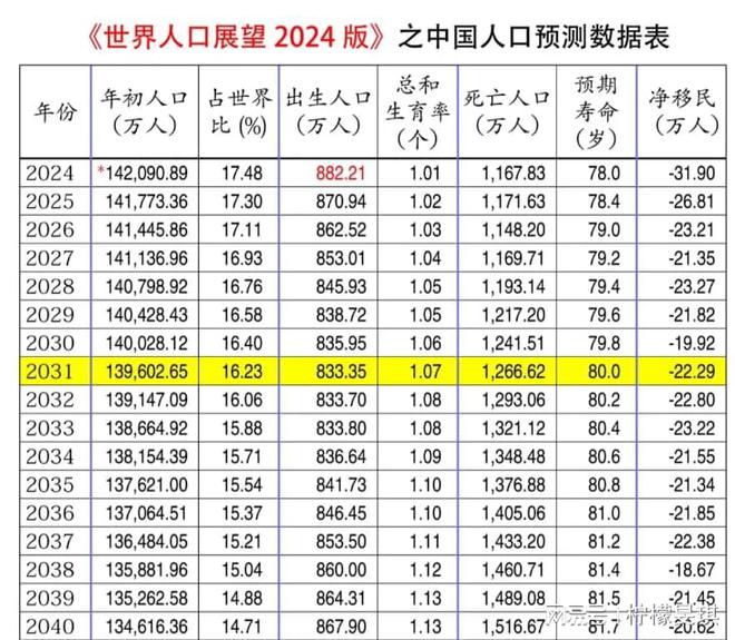 澳門開獎大全資料開獎結(jié)果,2024年出生人口出現(xiàn)回升