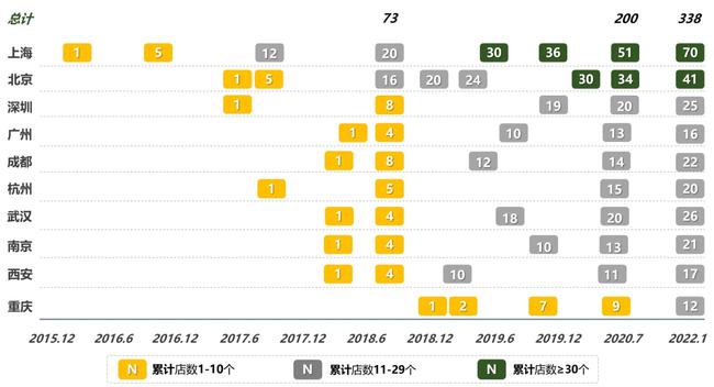 澳門碼今晚開特馬資料,盒馬今日起調(diào)整春節(jié)運(yùn)費(fèi)標(biāo)準(zhǔn)