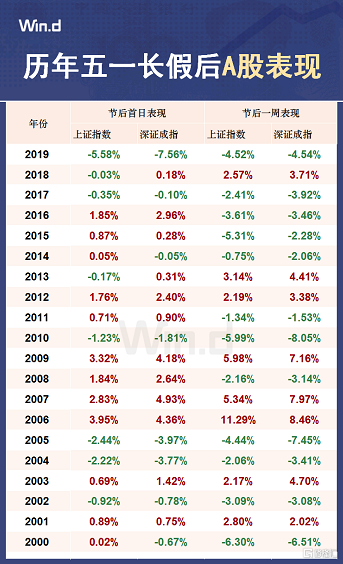 澳門六開獎結果資料查詢網站開獎號碼,節(jié)后A股開門紅 三大指數集體高開