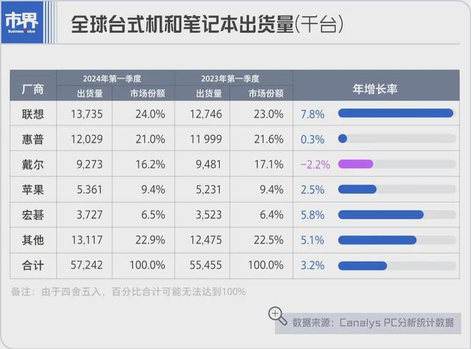 鐵算算盤4887三期必出特,權(quán)威機(jī)構(gòu)發(fā)布生成式AI技術(shù)棧排名