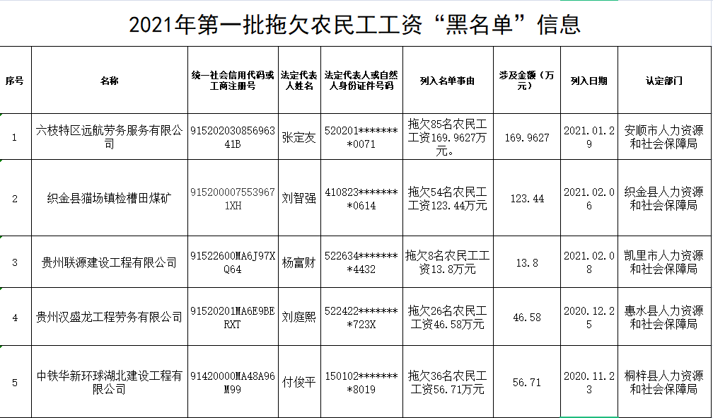 澳門(mén)彩歷史開(kāi)獎(jiǎng)結(jié)果準(zhǔn)確率,張家界子公司拖欠千萬(wàn)元工程款