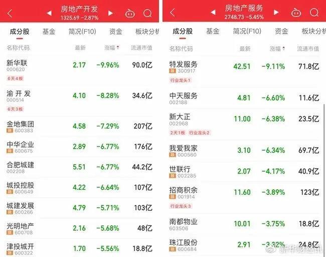 新澳門2025正版資料免費(fèi)公開,上海優(yōu)化房地產(chǎn)市場調(diào)控政策