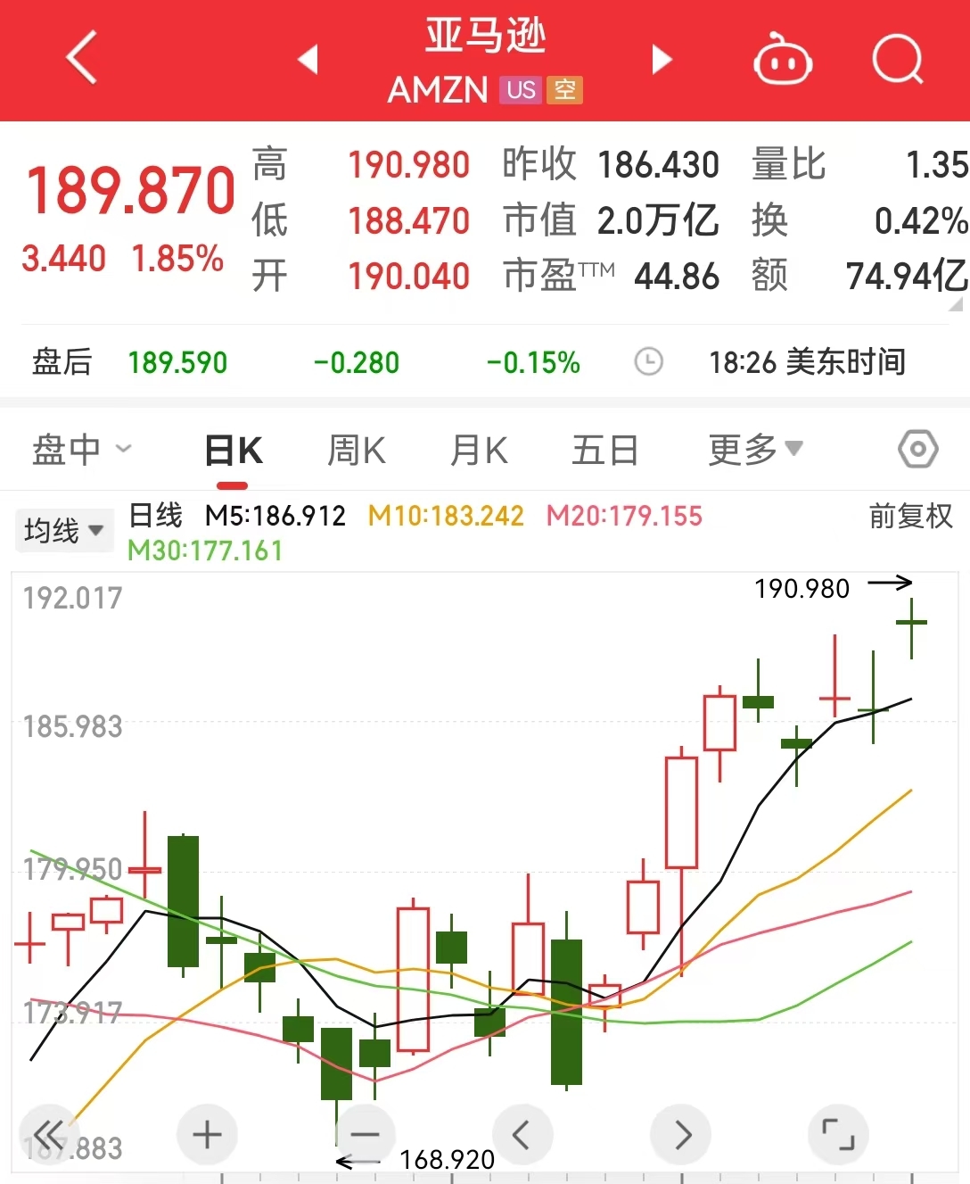 澳門精準一肖一碼一肖配套,中概股大漲 中國金龍指數(shù)漲超3%