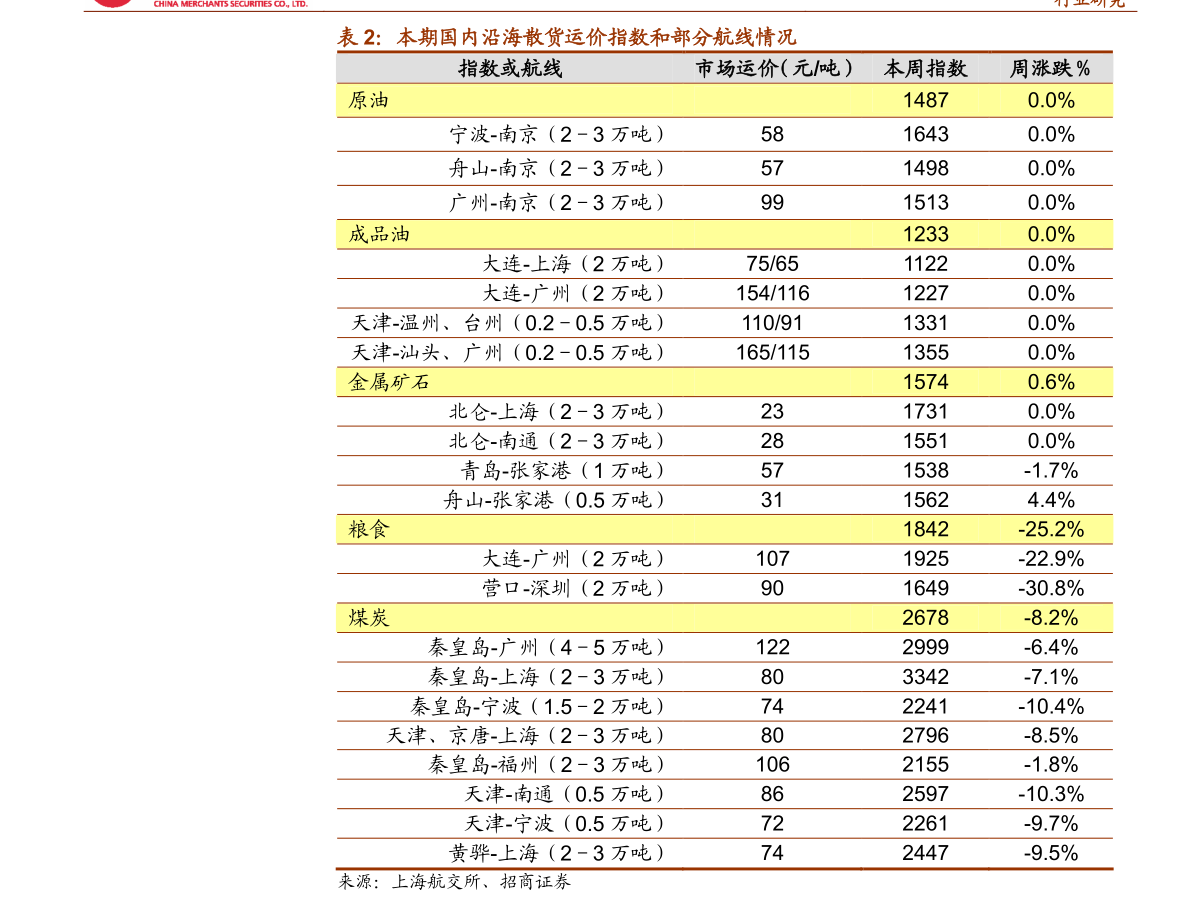 澳門(mén)碼全年歷史記錄,非銀板塊將持續(xù)受益中長(zhǎng)期資金入市