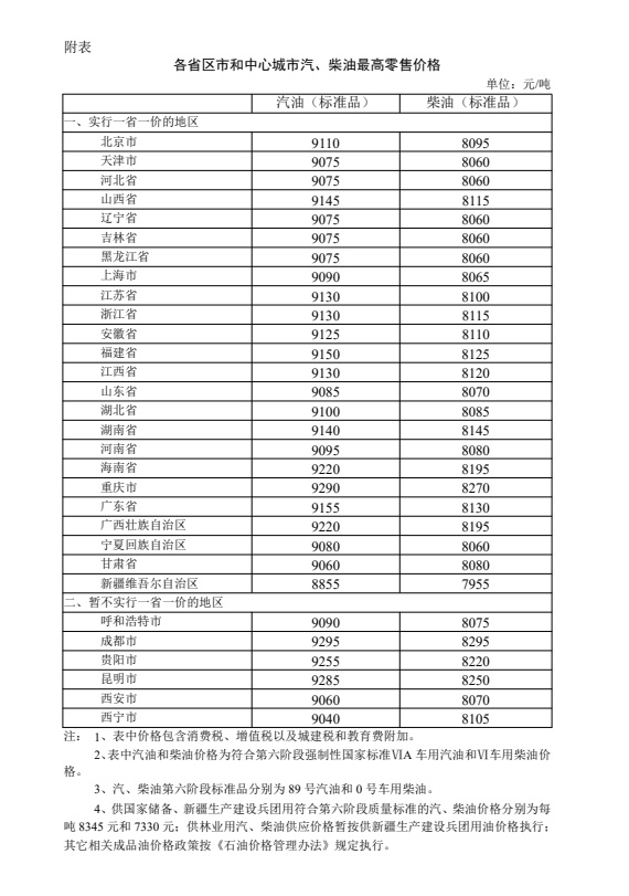 2025老奧歷史開(kāi)獎(jiǎng)記錄46期,今晚加滿(mǎn)一箱油將多花13.5元左右