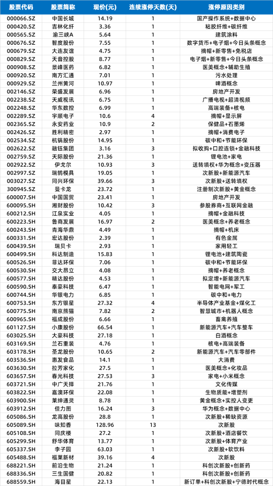 澳門六肖十八碼最新開獎結果,金飾價格飆至835元—克