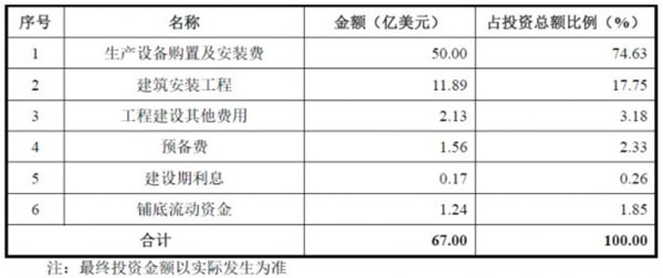 2025年澳門六開獎結(jié)果玩家經(jīng)驗,半導(dǎo)體產(chǎn)能過剩？投資額減95億美元