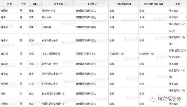 澳門六開獎結果202576開獎記錄查詢,保送清華的00后小伙選擇來湖南創(chuàng)業(yè)