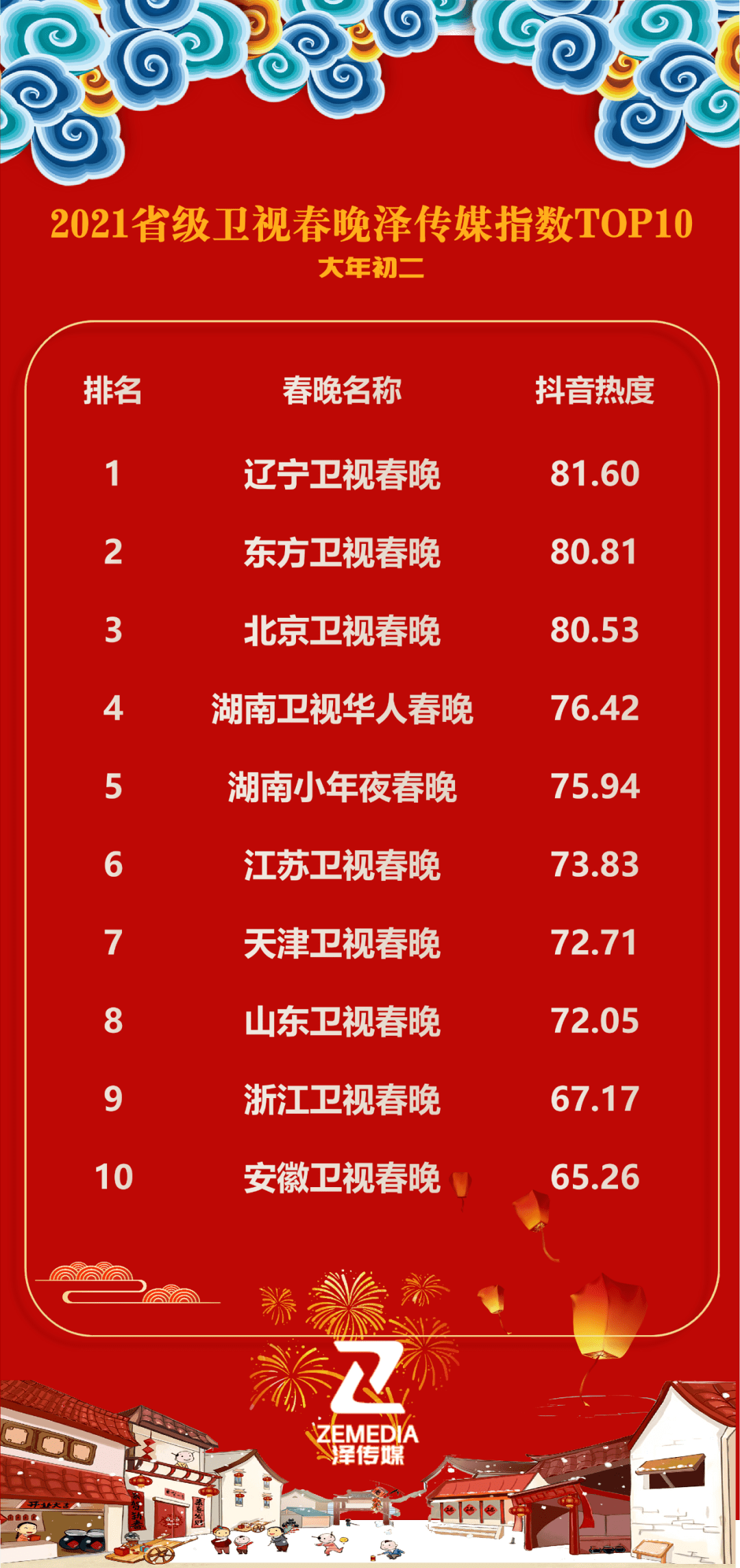 2025年正版資料免費大全1,蛇年春晚收視率創(chuàng)紀(jì)錄