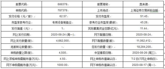 奧門六開獎結(jié)果資料查詢今天,酒店房型不符退房還被收80%違約金