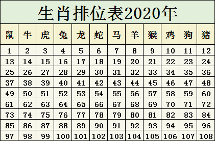 十二生肖碼表圖20254月七號,2025年元旦檔電影票房破億