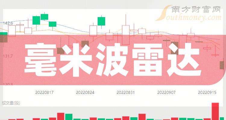 管家婆三中三期期中資料,我國(guó)光子毫米波雷達(dá)技術(shù)取得巨大進(jìn)展