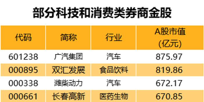 香港管家婆三期開獎(jiǎng)結(jié)果,券商2025年首批“金股”出爐