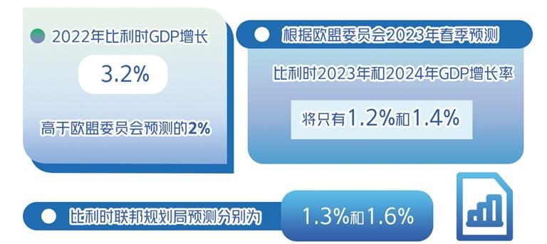 澳門內部會員料,技術故障導致比利時暫時關閉領空