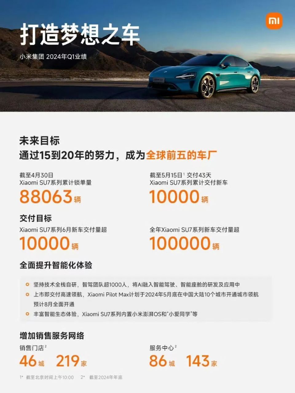 新澳門掛牌之全篇[更新100%],小米汽車工廠開放對外參觀預(yù)約