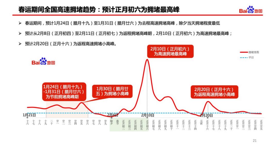 傳真號碼一般幾位,“反向春運(yùn)”規(guī)模增長