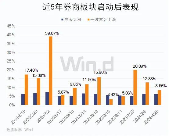 港澳寶典正版資料庫app,春節(jié)后A股上漲概率高達(dá)75%