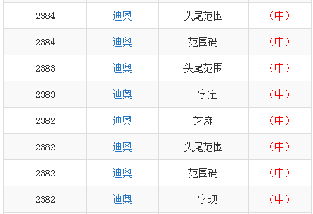 天天彩選四綜合走勢圖500期開獎號碼,00后小伙苦練電焊成大師傅月入1萬6