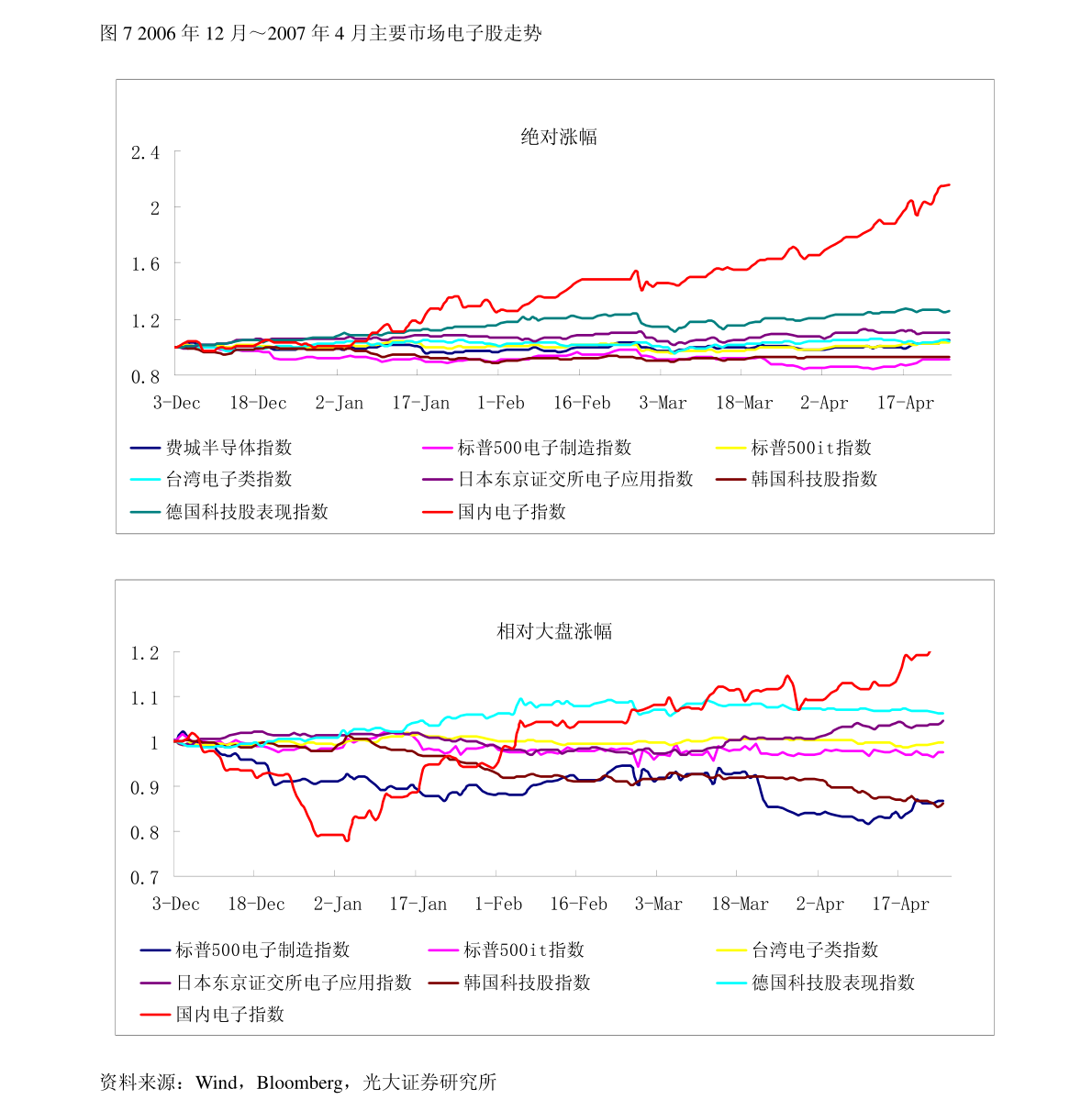 澳門藍月亮免費資料大全,多個手機廠商緊急備貨超千萬臺