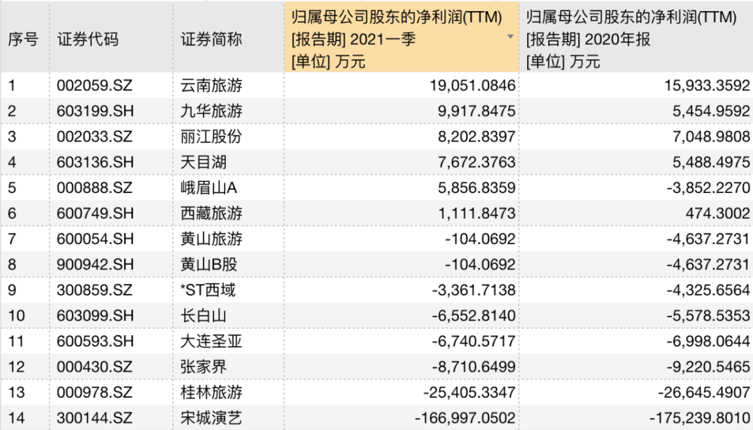 老奧門開獎結果 開獎結果,數萬游客打卡《唐探1900》拍攝地