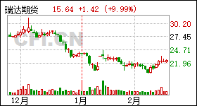 49圖庫(kù)大全免費(fèi)資料圖,瑞達(dá)期貨：董事會(huì)監(jiān)事會(huì)延期換屆