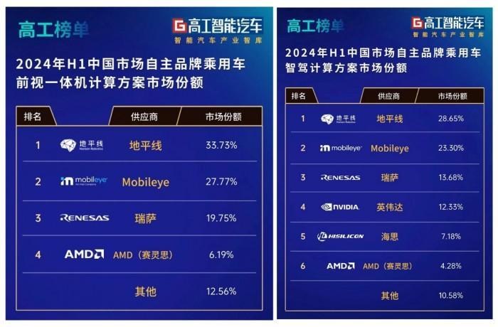 2025天天澳門免費彩,媒體：中階智駕將比高階來得更迅猛