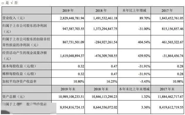 奧彩開獎(jiǎng)結(jié)果2025開獎(jiǎng)記錄查詢表,光線傳媒股價(jià)創(chuàng)歷史新高