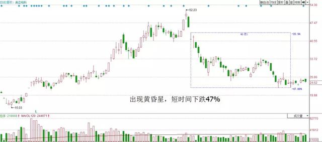 天天彩是什么東西,股民操縱11只股票被罰沒(méi)超1600萬(wàn)元